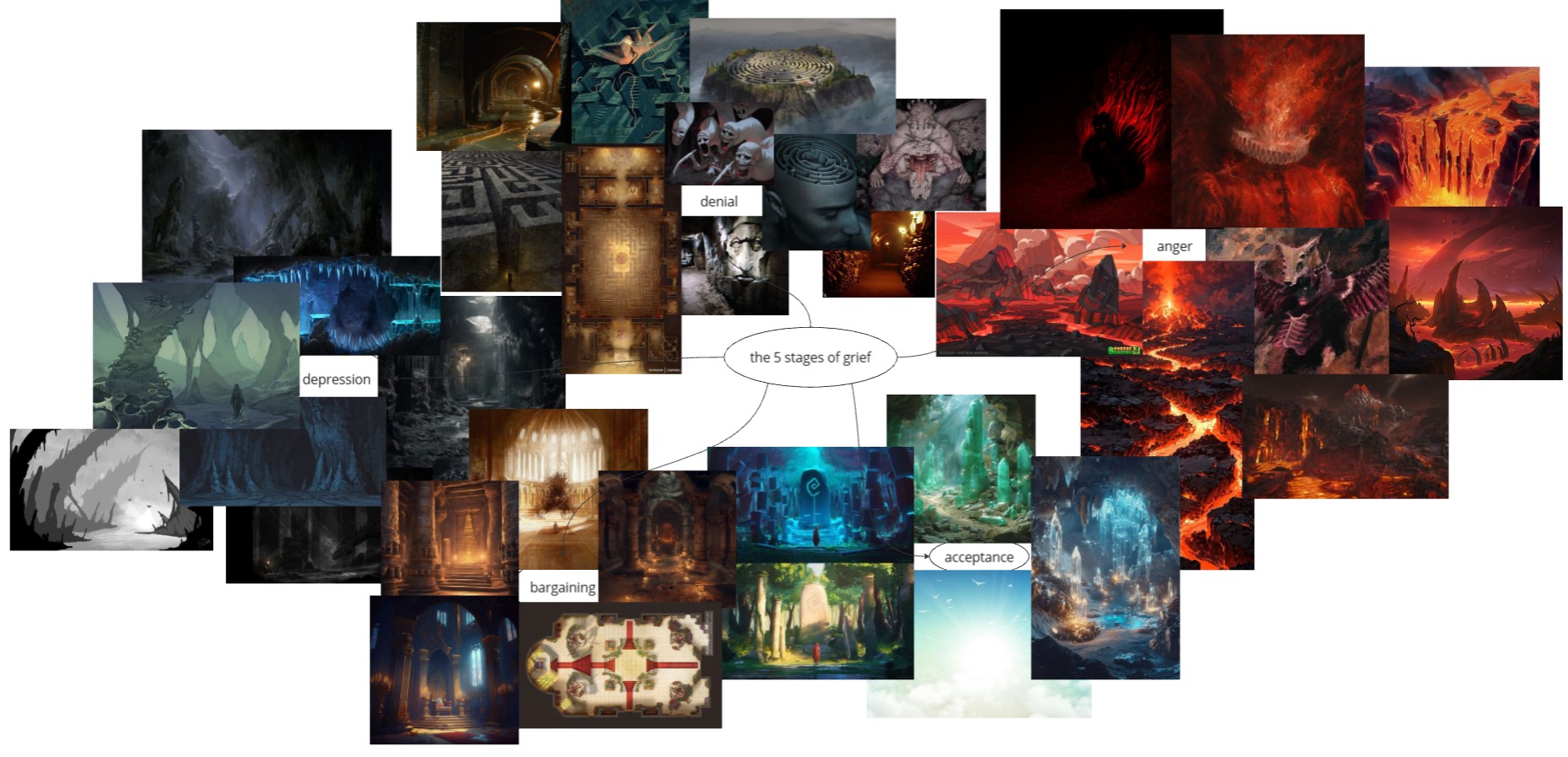 Environment Moodboard