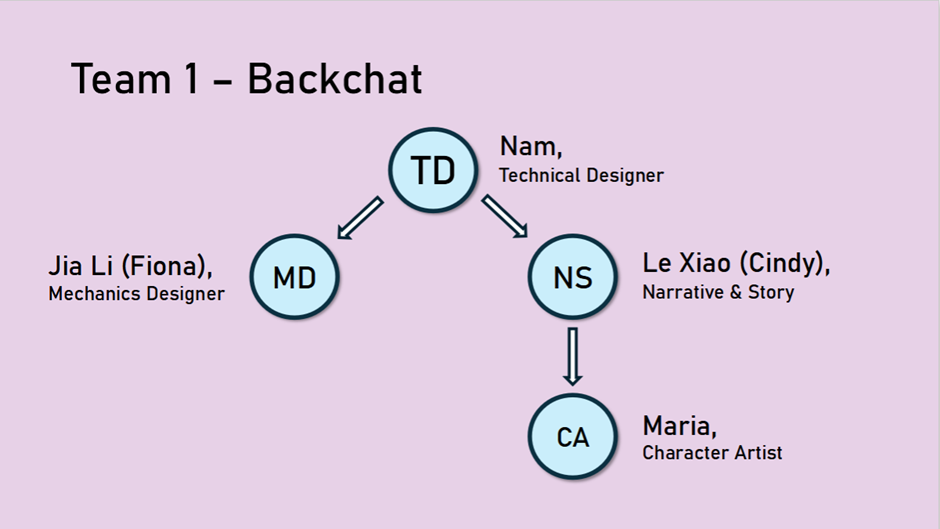 Backchat Position Group Chat Week 1 – Backchat