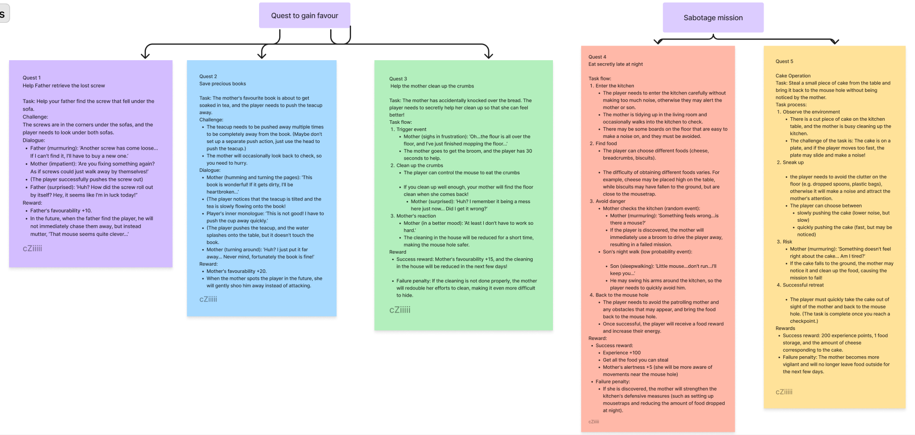 Narrative