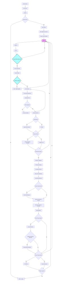 Gameplay Systems & Player Flow – Yulia l Jiaxi Yu